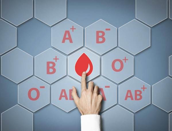 blood-types